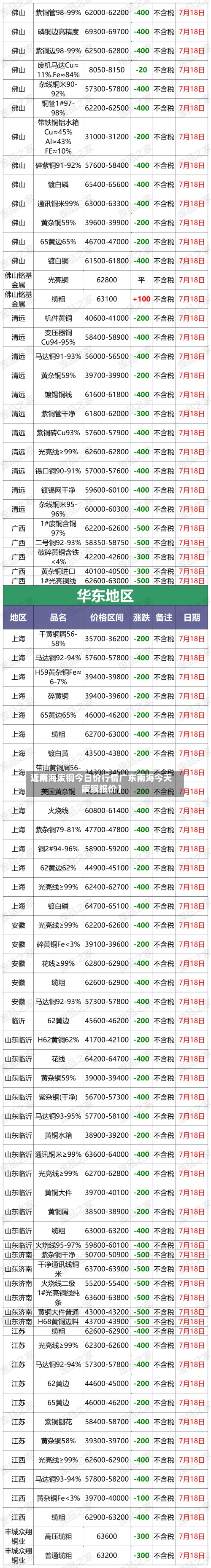 近来【南海废铜今日价行情广东南海今天废铜报价】-第3张图片