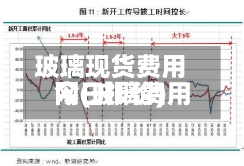 玻璃现货费用网(玻璃费用今日报价)-第3张图片