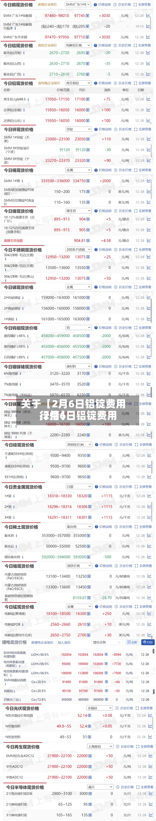 关于【2月6日铝锭费用,2月6日铝锭费用行情】-第2张图片