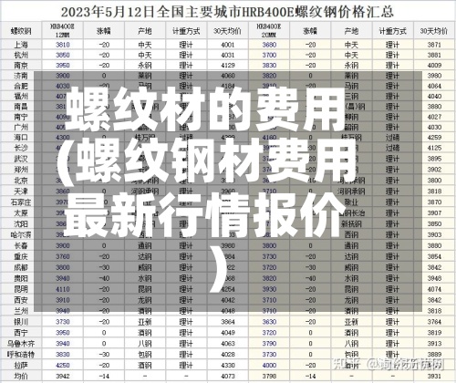 螺纹材的费用(螺纹钢材费用最新行情报价)-第2张图片