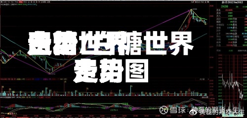 白糖世界费用走势/白糖世界费用走势图