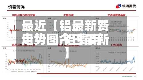 最近【铝最新费用走势图,铝费用走势图今日最新】
