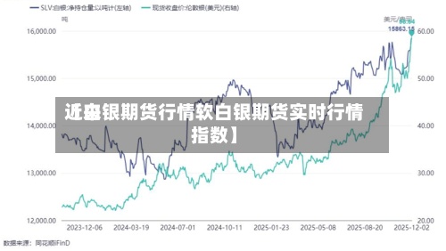 近来【白银期货行情软白银期货实时行情指数】-第3张图片