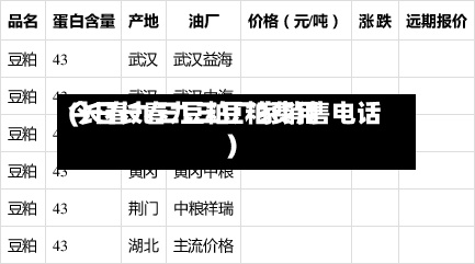 今日长春九三豆粕费用(长春九三豆粕厂家销售电话)-第3张图片