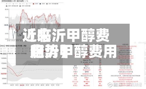 近来【临沂甲醇费用临沂甲醇费用走势】-第2张图片