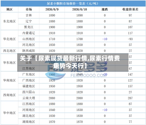 关于【尿素现货最新行情,尿素行情费用走势今天行】-第2张图片