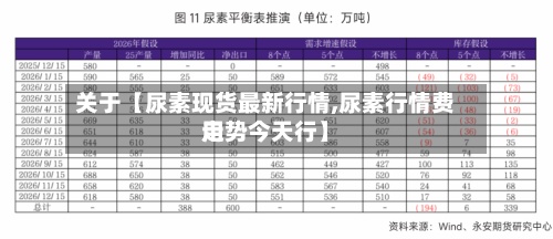 关于【尿素现货最新行情,尿素行情费用走势今天行】-第3张图片
