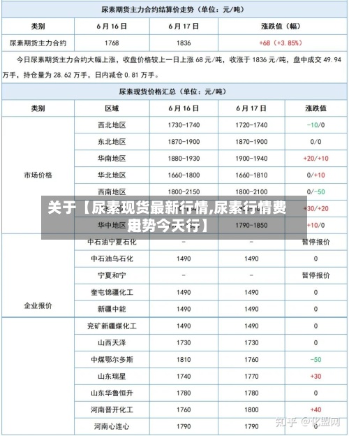 关于【尿素现货最新行情,尿素行情费用走势今天行】