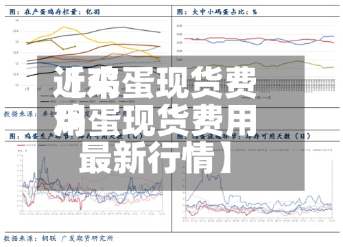 近来【鸡蛋现货费用鸡蛋现货费用最新行情】-第3张图片
