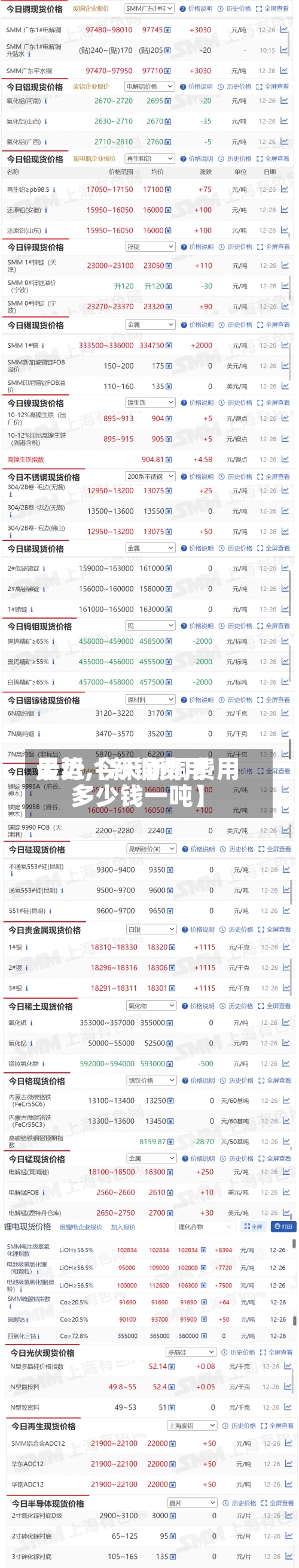最近【新铜费用走势,今天新铜费用多少钱一吨】