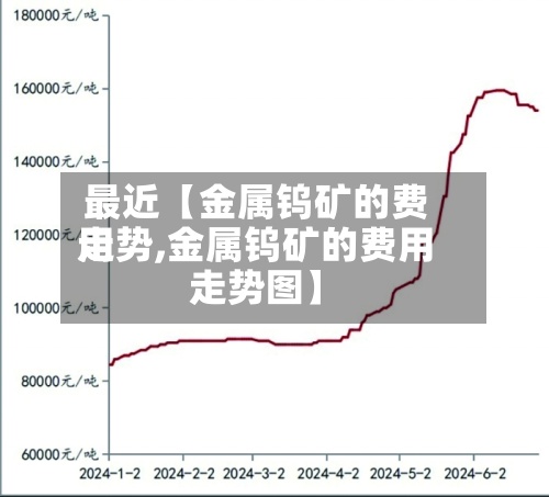 最近【金属钨矿的费用走势,金属钨矿的费用走势图】-第2张图片