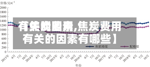 【焦炭费用有关的因素,焦炭费用有关的因素有哪些】-第2张图片