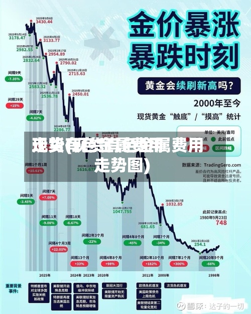 现货有色金属费用走势(现货有色金属费用走势图)