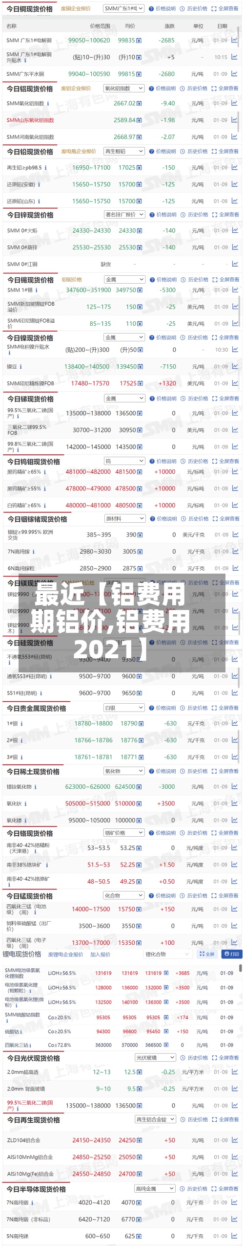 最近【铝费用期铝价,铝费用2021】-第2张图片