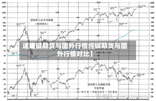 近来【纯碱期货与国外行情纯碱期货与国外行情对比】-第2张图片