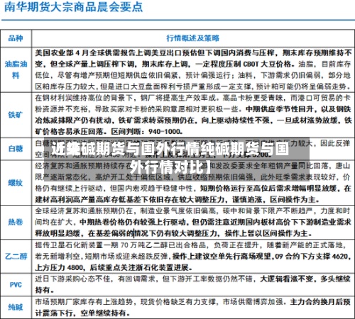近来【纯碱期货与国外行情纯碱期货与国外行情对比】
