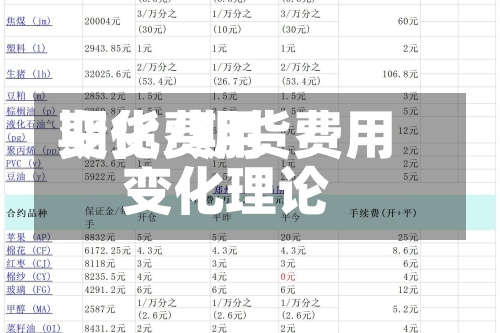 期货费用变化/期货费用变化理论