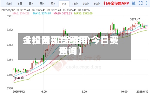 【铂金现货费用金投网,铂金金价今日费用查询】-第2张图片