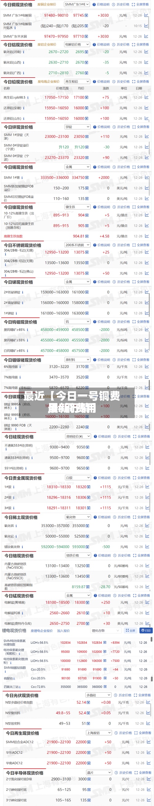 最近【今日一号铜费用,1#铜费用最新行情】