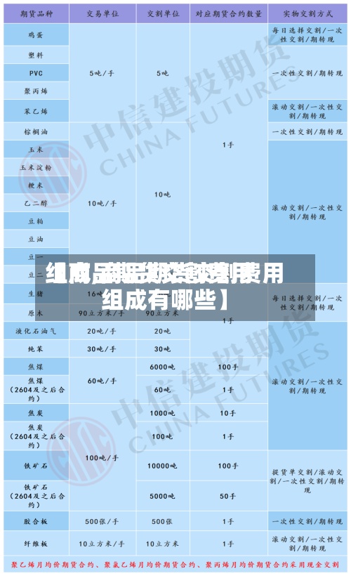 【商品期货交割费用组成,商品期货交割费用组成有哪些】-第2张图片