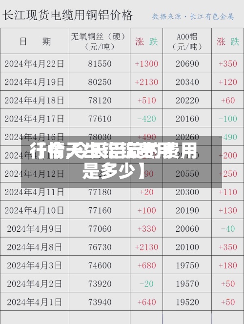 【今天生铝锭费用行情,今天铝锭的费用是多少】