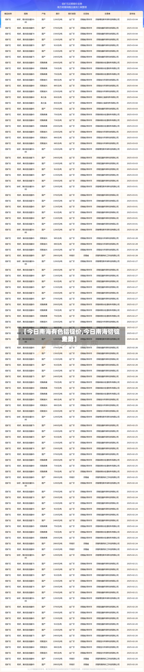 【今日南海有色铝锭价,今日南海铝锭费用走势】