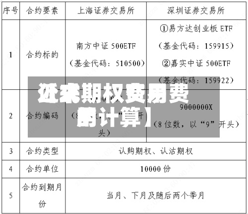近来【求期权费用公式期权交易费用的计算】