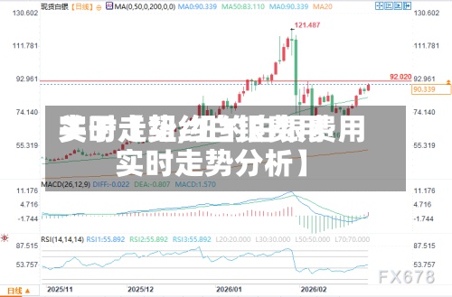 关于【纽约白银费用实时走势,纽约白银费用实时走势分析】