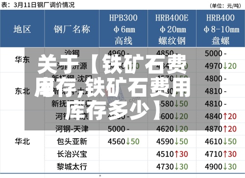关于【铁矿石费用库存,铁矿石费用库存多少】