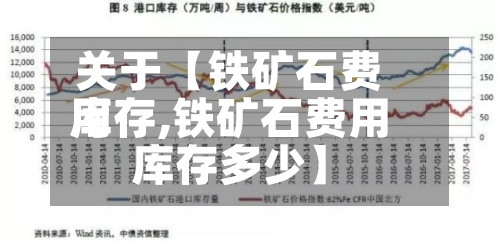 关于【铁矿石费用库存,铁矿石费用库存多少】-第2张图片