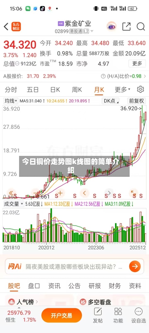 今日铜价走势图k线图的简单介绍