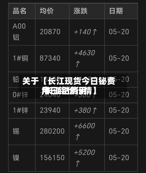 关于【长江现货今日铋费用,长江钴费用今日铝价行情】