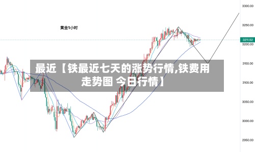 最近【铁最近七天的涨势行情,铁费用走势图 今日行情】-第2张图片