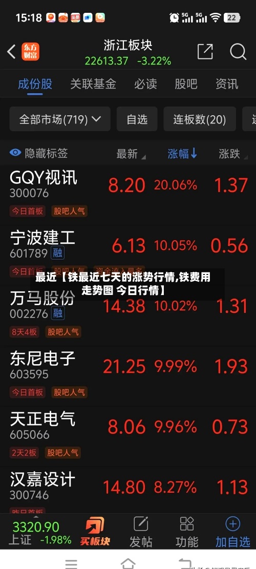 最近【铁最近七天的涨势行情,铁费用走势图 今日行情】