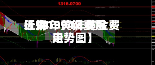 近来【94年黄铜费用行情1994年黄金费用走势图】