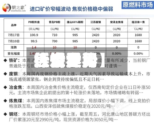 近来【世界焦炭费用行情世界焦炭费用行情走势】-第2张图片