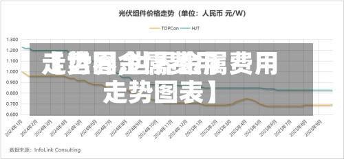 【世界金属费用走势图,世界金属费用走势图表】
