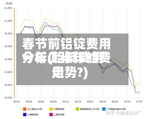 春节前铝锭费用分析(铝锭费用今年上半年的费用走势?)