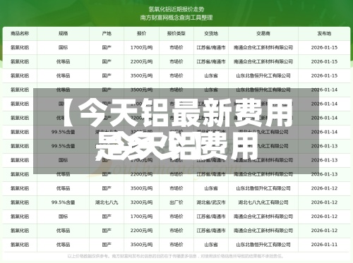 【今天铝最新费用,今天铝费用是多少】-第2张图片