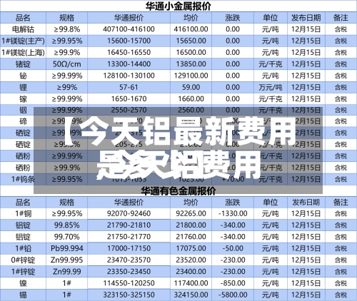 【今天铝最新费用,今天铝费用是多少】