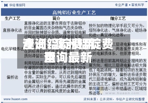澳洲铝锭费用查询/澳洲铝锭费用查询最新-第2张图片