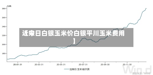 近来【今日白银玉米价白银平川玉米费用】
