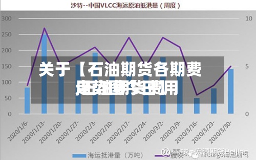 关于【石油期货各期费用,石油期货费用走势图今日】-第2张图片