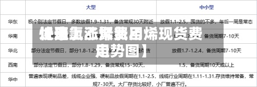 近来
【聚氯乙烯费用
快速上涨聚氯乙烯现货费用
走势图】-第2张图片