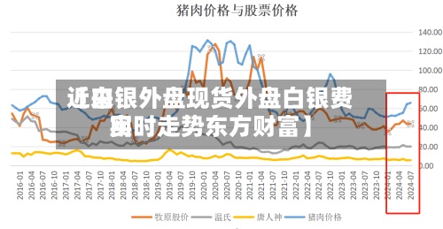 近来【白银外盘现货外盘白银费用实时走势东方财富】-第2张图片