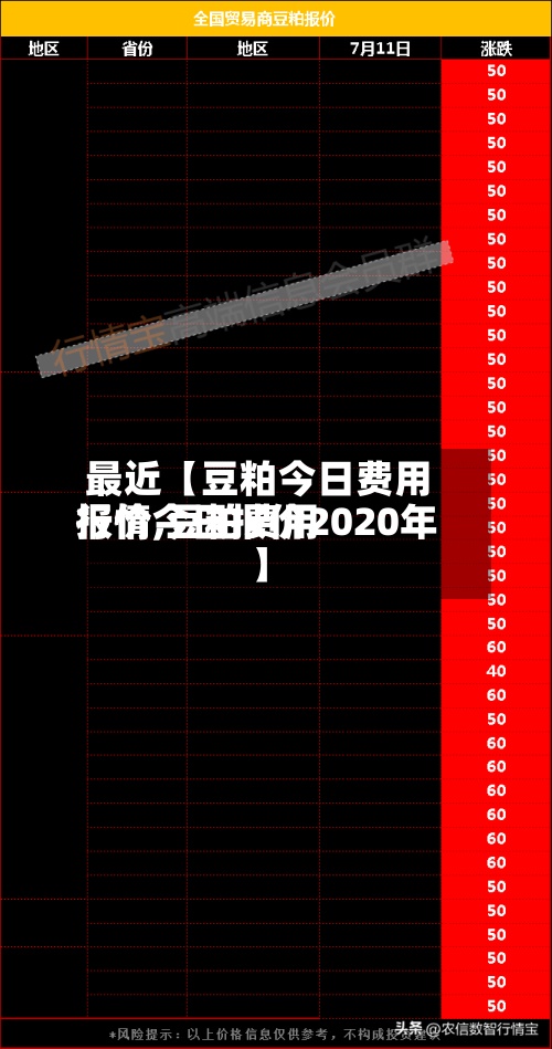 最近【豆粕今日费用报价,豆粕费用行情今日报价2020年】-第2张图片
