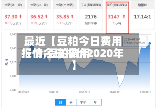 最近【豆粕今日费用报价,豆粕费用行情今日报价2020年】-第3张图片