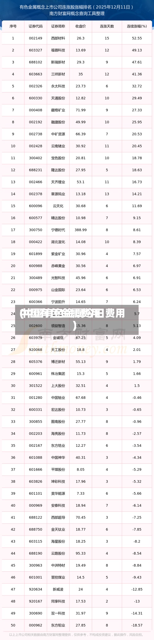 中国有色金属费用(中国有色金属今日费用)