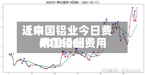 近来【中国铝业今日费用中国铝业费用601600】