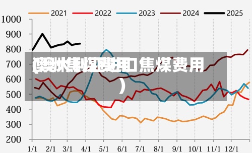 澳洲焦煤费用(澳大利亚进口焦煤费用)-第2张图片